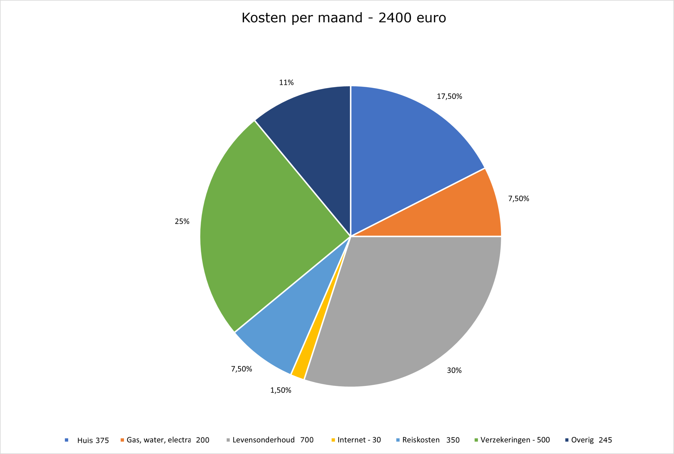kosten 2400